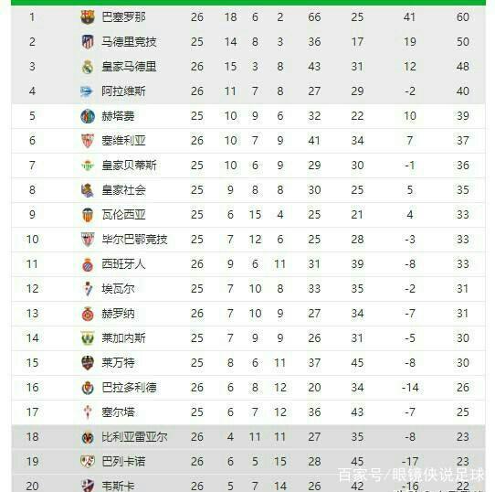 扎卡本赛季