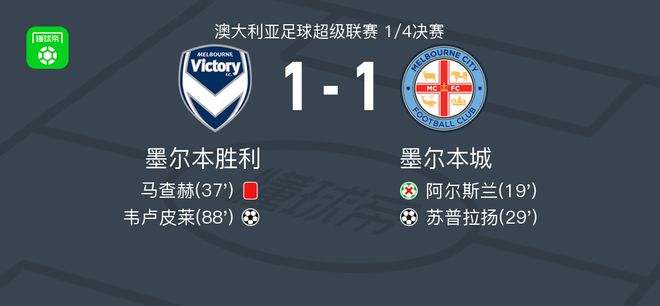 等知名运动 等知名运动