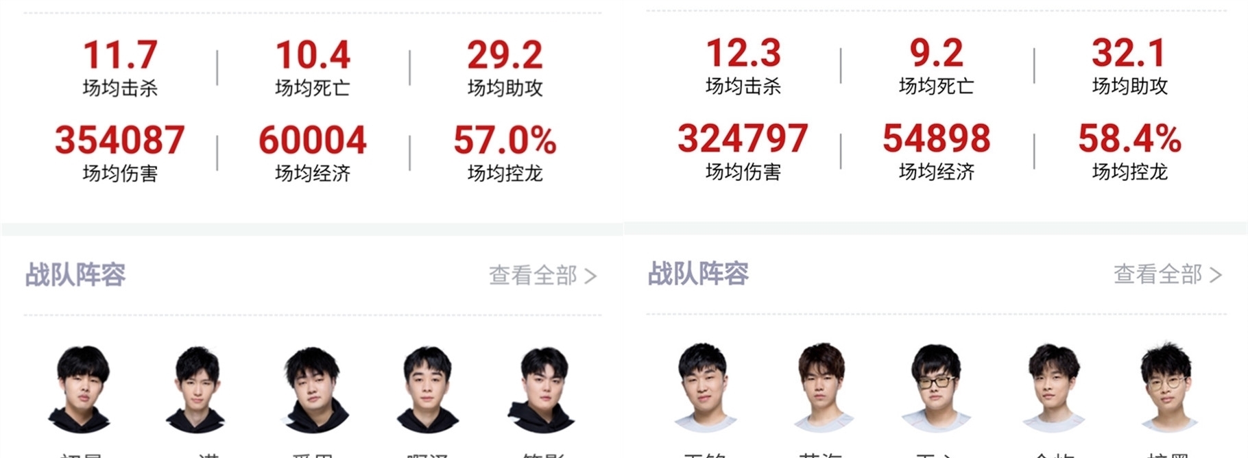取得了显著